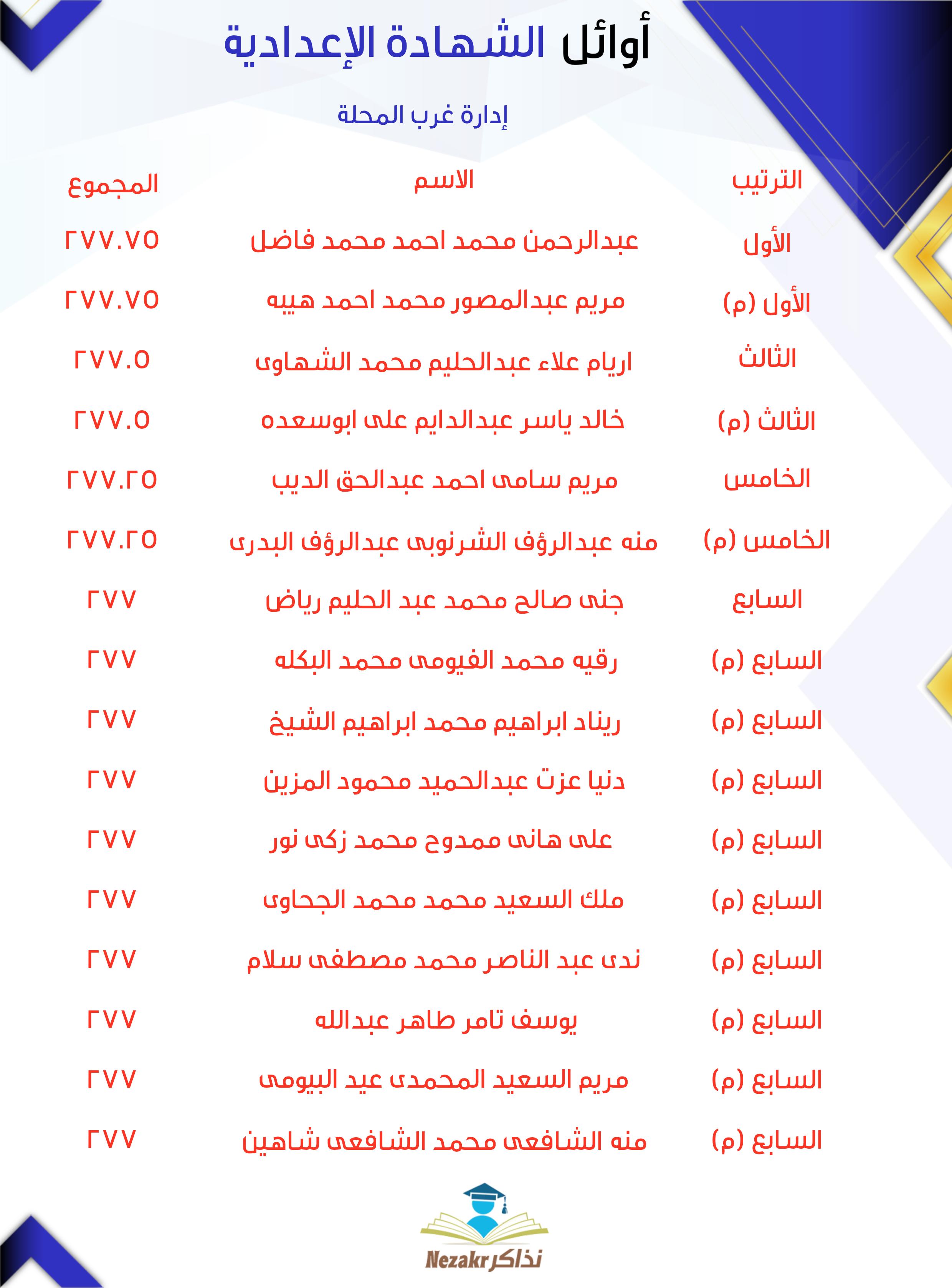 قائمة الأوائل  